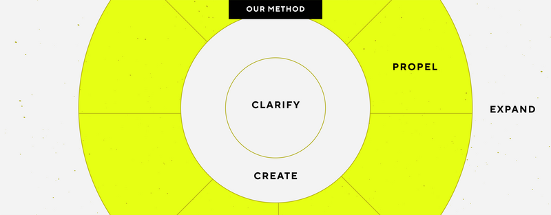 Design womb food packaging design framework method